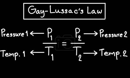 Équations de chimie, loi gay-Lussacs, équation de gaz, équation sur tableau