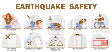 Reglas de seguridad del terremoto y póster educativo vector de instrucción. Diagrama de emergencia con consejos de precaución y recomendación. Desastre natural en caso de emergencia y consecuencias infográficas