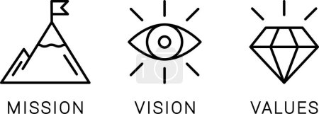 Illustration for Mission, vision and values as modern linear template - Royalty Free Image