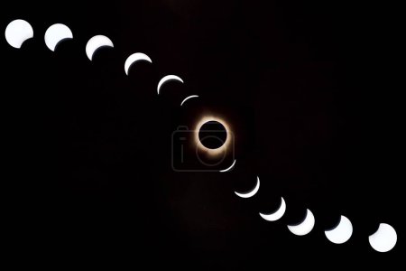 Solar Eclipse Sequence during Daytime in Spiceland, Indiana, Capturing Phases from Partial to Full Eclipse, Showcasing Cosmic Grandeur