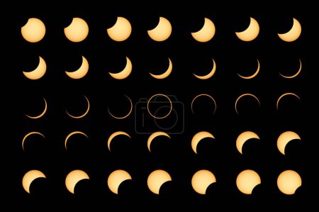 Eclipse solar anular, Fases del eclipse solar