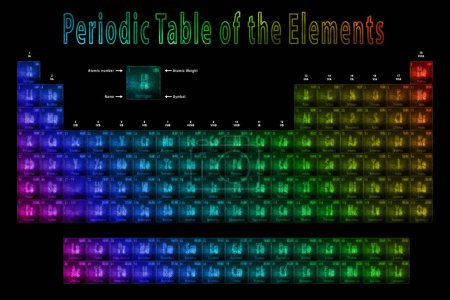 Periodensystem der Elemente, Chemische Elemente, Zeichen mit Ordnungszahl und Atomgewicht, Neues Periodensystem der Elemente