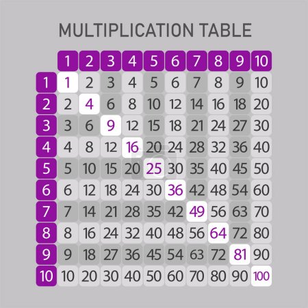 Multiplication table square. Times tables. Vector design.