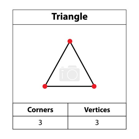 Téléchargez les illustrations : Triangle, coins, sommets. Plan 2d. Figures géométriques isolées sur fond blanc, illustration vectorielle - en licence libre de droit