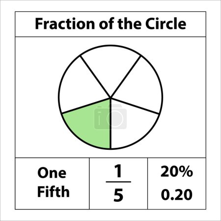 Téléchargez les illustrations : Fraction des cercles 1 par 5. Tarte aux fractions divisée en tranches. pourcentage de détail. Icône vectorielle à contour plat isolée sur fond blanc. illustration - en licence libre de droit
