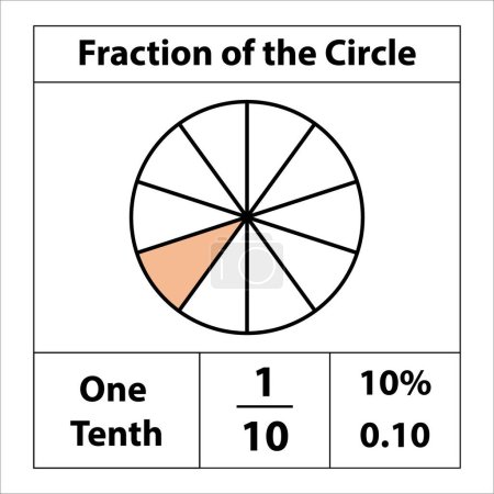 Téléchargez les illustrations : Fraction des cercles 1 par 10. Tarte aux fractions divisée en tranches. pourcentage de détail. Icône vectorielle à contour plat isolée sur fond blanc. illustration - en licence libre de droit