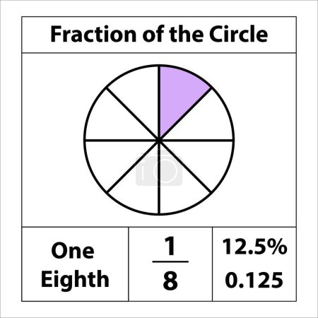 Téléchargez les illustrations : Fraction des cercles 1 par 8. Tarte aux fractions divisée en tranches. pourcentage de détail. Icône vectorielle à contour plat isolée sur fond blanc. illustration - en licence libre de droit