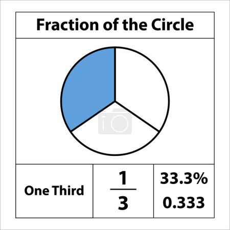 Téléchargez les illustrations : Fraction des cercles 1 par 3. Tarte aux fractions divisée en tranches. pourcentage de détail. Icône vectorielle à contour plat isolée sur fond blanc. illustration - en licence libre de droit
