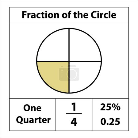 Téléchargez les illustrations : Fraction des cercles 1 par 4. Tarte aux fractions divisée en tranches. pourcentage de détail. Icône vectorielle à contour plat isolée sur fond blanc. illustration - en licence libre de droit