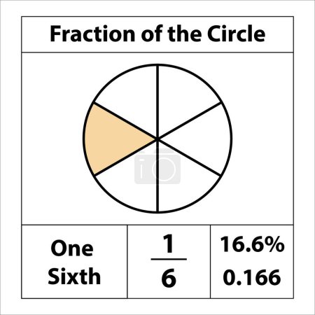 Téléchargez les illustrations : Fraction des cercles 1 par 6. Tarte aux fractions divisée en tranches. pourcentage de détail. Icône vectorielle à contour plat isolée sur fond blanc. illustration - en licence libre de droit
