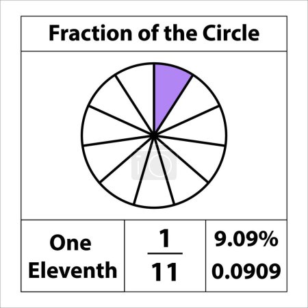 Téléchargez les illustrations : Fraction des cercles 1 par 11. Tarte aux fractions divisée en tranches. pourcentage de détail. Icône vectorielle à contour plat isolée sur fond blanc. illustration - en licence libre de droit