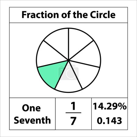 Téléchargez les illustrations : Fraction des cercles 1 par 7. Tarte aux fractions divisée en tranches. pourcentage de détail. Icône vectorielle à contour plat isolée sur fond blanc. illustration - en licence libre de droit