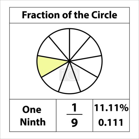 Téléchargez les illustrations : Fraction des cercles 1 par 9. Tarte aux fractions divisée en tranches. pourcentage de détail. Icône vectorielle à contour plat isolée sur fond blanc. illustration - en licence libre de droit