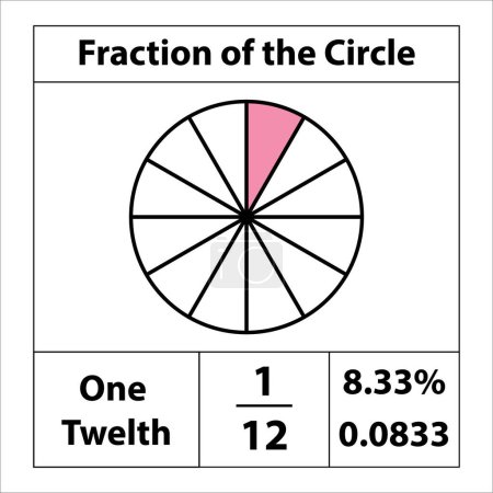 Téléchargez les illustrations : Fraction des cercles 1 par 12. Tarte aux fractions divisée en tranches. pourcentage de détail. Icône vectorielle à contour plat isolée sur fond blanc. illustration - en licence libre de droit
