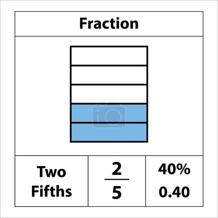 Fraction du carré 2 par 5. pourcentage de détail. La fraction est divisée en tranches. Icône vectorielle à contour plat isolée sur fond blanc. illustration
