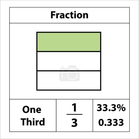 Téléchargez les illustrations : Fraction du carré 1 par 3. pourcentage de détail. La fraction est divisée en tranches. Icône vectorielle à contour plat isolée sur fond blanc. illustration - en licence libre de droit