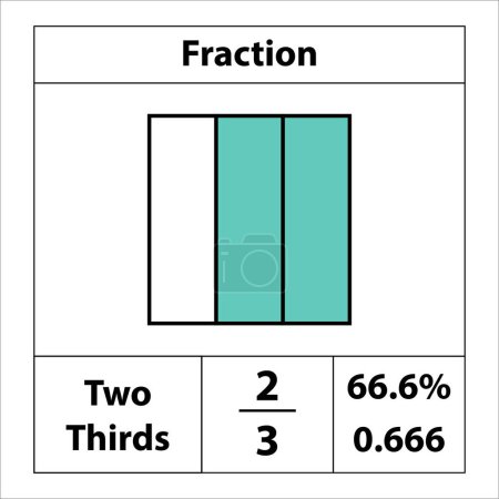 Téléchargez les illustrations : Fraction du carré 2 par 3. pourcentage de détail. La fraction est divisée en tranches. Icône vectorielle à contour plat isolée sur fond blanc. illustration - en licence libre de droit