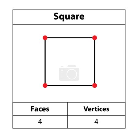 Ilustración de Cuadrados, esquinas, vértices. Esquema 2d. Figuras geométricas aisladas sobre un fondo blanco, ilustración vectorial - Imagen libre de derechos
