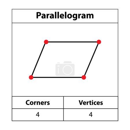 Ilustración de Paralelogramo, esquinas, vértices. Esquema 2d. Figuras geométricas aisladas sobre un fondo blanco, ilustración vectorial - Imagen libre de derechos