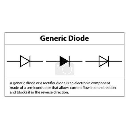 Illustration for Generic Diode. electronics symbol and explanation of Illustration of basic circuit symbols. Electrical symbols, study content of physics students. - Royalty Free Image