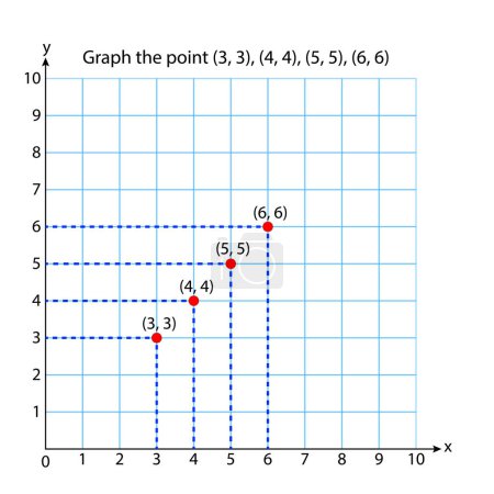 Ilustración de Gráfico - Sistema de coordenadas cuadrado (3, 3), (4,4), (5,5), (6,6) en dos dimensiones con puntos de muestra. Plano de coordenadas rectangular con ejes X e Y en cuadrícula cuadrada. Ilustración vectorial. - Imagen libre de derechos