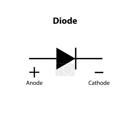 Illustration for Diode. anode and cathode. electronic symbol of Illustration of basic circuit symbols. Electrical symbols, study content of physics students. electrical circuits. - Royalty Free Image