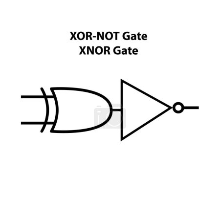 Ilustración de Puerta XOR-NOT (Puerta XNOR). símbolo electrónico. Ilustración de los símbolos básicos del circuito. Símbolos eléctricos, estudiar el contenido de los estudiantes de física. circuitos eléctricos. - Imagen libre de derechos