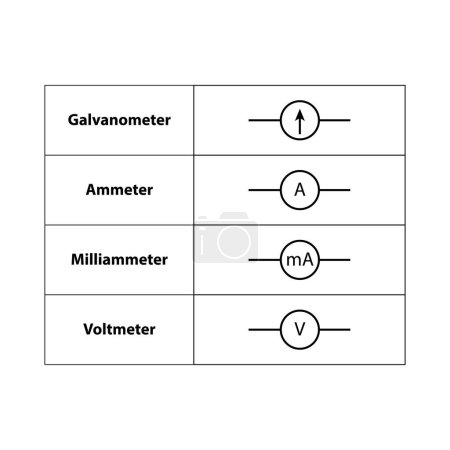 Illustration for Common electronic symbol. Illustration of basic circuit symbols. Electrical symbols, study content of physics students. electrical circuits. outline drawing. - Royalty Free Image