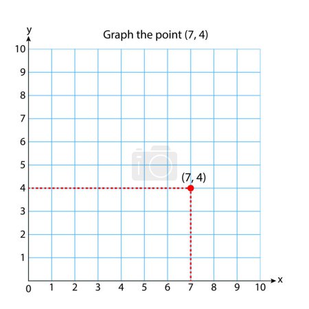 Illustration for Graph - Square (7, 4) coordinate system in two dimensions with sample points. Rectangular coordinate plane with axes X and Y on squared grid. Vector illustration. - Royalty Free Image