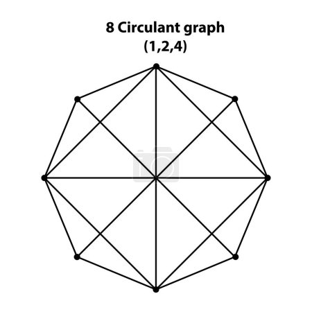 Illustration for 8 Circulant graph (1,2,4). Scared Geometry Vector Design Elements. the world of geometry with our intricate illustrations. - Royalty Free Image