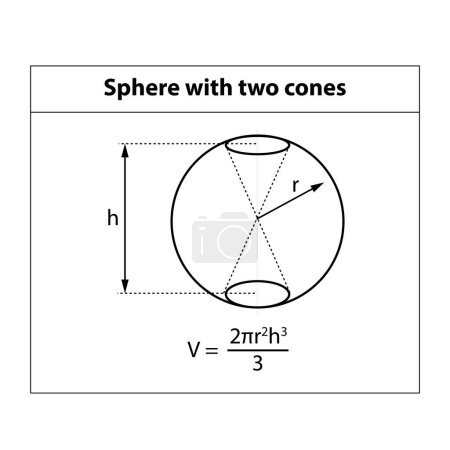 Volume of Sphere Formula. math teaching pictures. shape symbol icon. Geometric shapes. isolated on white background Vector illustration.