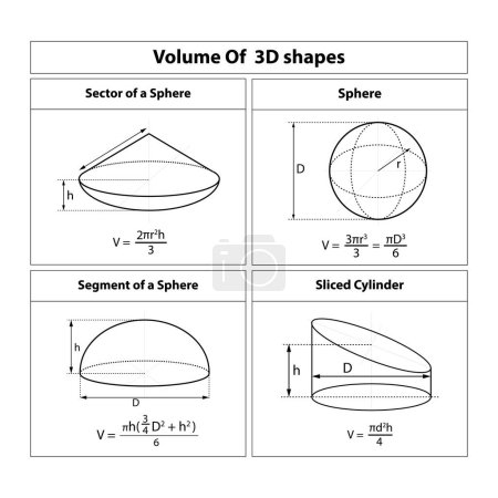 Volume Formula Sphere, sector of Sphere, segment of sphere, sliced cylinder Formula. math teaching pictures. Geometric shapes. Vector illustration.