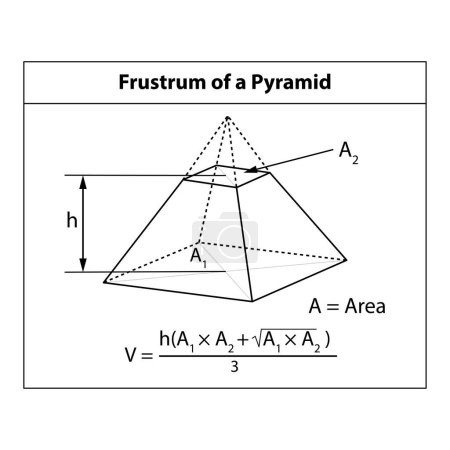 Illustration vectorielle : Volume de Frustum d'une pyramide. Symboles de forme 3D utilisés dans l'enseignement des mathématiques. sur fond blanc