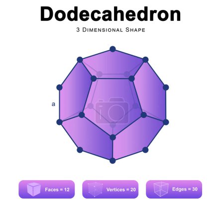 Foto de Propiedades de Dodecaedro 2d ilustración - Imagen libre de derechos