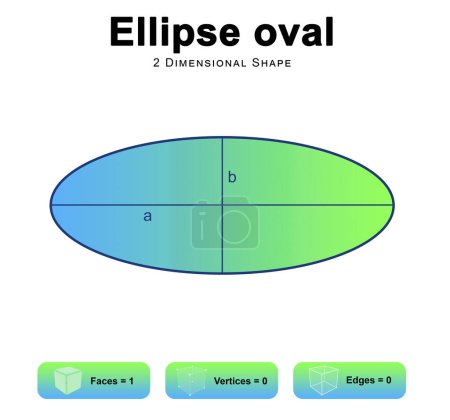 Foto de Propiedades de la elipse oval 2d ilustración - Imagen libre de derechos