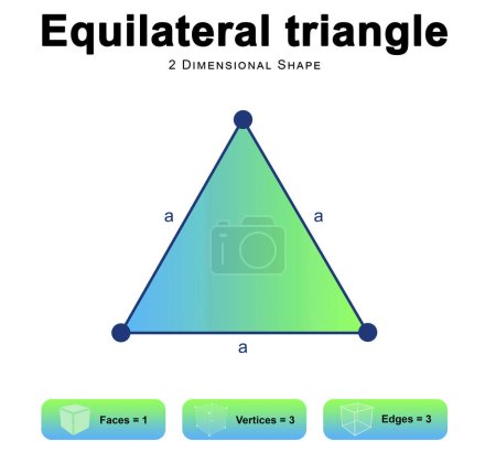 Foto de Propiedades del triángulo Equilateral 2d ilustración - Imagen libre de derechos
