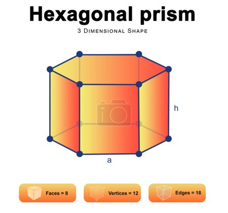 Foto de Propiedades del prisma hexagonal 2d ilustración - Imagen libre de derechos