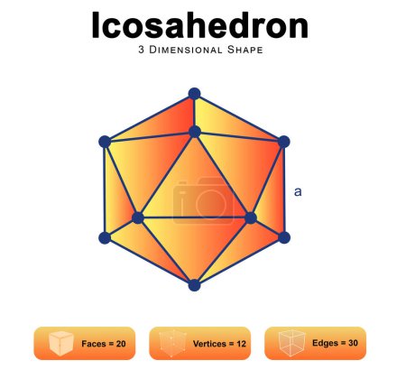 Foto de Propiedades de Icosaedro 2d ilustración - Imagen libre de derechos