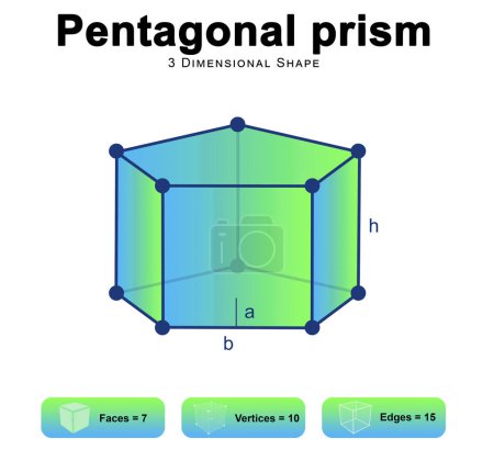 Foto de Propiedades del prisma pentagonal 2d ilustración - Imagen libre de derechos