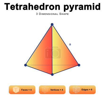 Foto de Propiedades de Tetraedro pirámide 2d ilustración - Imagen libre de derechos