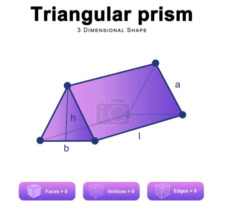 Foto de Propiedades del prisma triangular 2d ilustración - Imagen libre de derechos