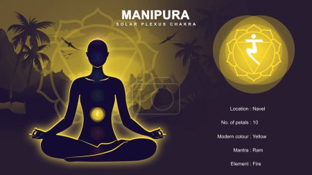 Photo for Properties of Manipura chakra with meditation human pose Illustration - Royalty Free Image