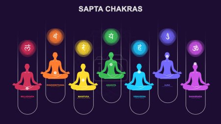 Foto de Sapta chakra con meditación pose humana Ilustración, Les Sept Chakras, prácticas espirituales y meditación - Imagen libre de derechos