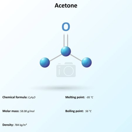 Téléchargez les photos : L'acétone (CHO) est un composé organique de formule (CH) CO. C'est la plus simple et la plus petite cétone - en image libre de droit