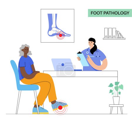 Illustration for Foot pathologies anatomical poster. Flat, normal and hollow feet conditions. Abnormal feet arch, supination and overpronation. Ankle pathology diagnostic in podiatry clinic medical vector illustration - Royalty Free Image