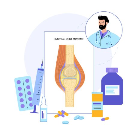 Illustration for Synovial joint anatomy. Movements between the adjacent bones. Orthopedic doctor. Articular capsule, joint cavity filled with synovial fluid. Ligaments, cartilage in the human body vector illustration - Royalty Free Image