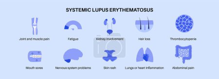 Illustration for Systemic lupus erythematosus medical poster. Butterfly or malar rash on a female face. Autoimmune disease concept. Inflammation and skin tissue damage, pain in the internal organs vector illustration - Royalty Free Image