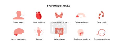 Cerebellar ataxia poster. Degenerative disease of the nervous system, main symptoms. Slurred speech, stumbling, falling, lack of coordination. Poor muscle control, clumsy movements vector illustration
