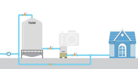 Illustration for Diagram of installing water pump in the house. - Royalty Free Image