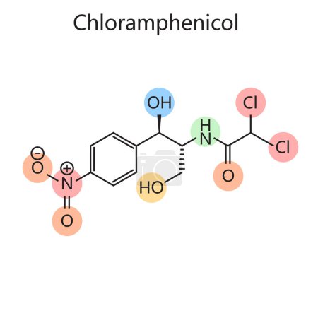 cloranfenicol